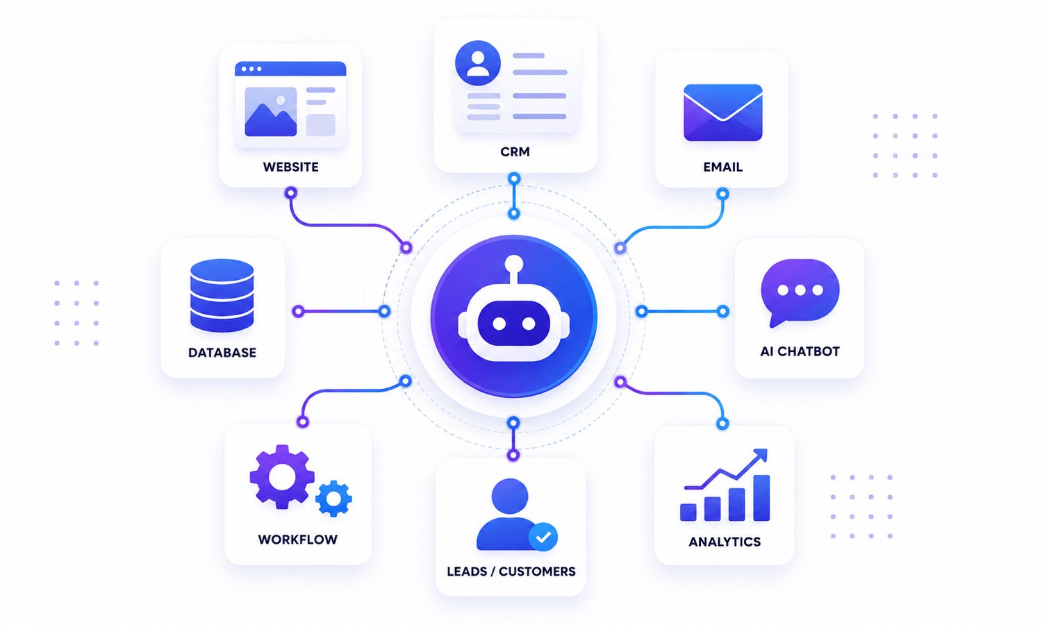 AI Automation