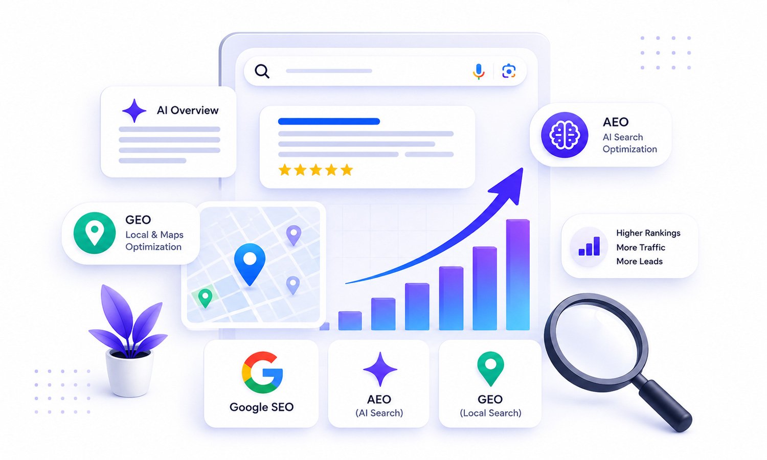 SEO, AEO & GEO